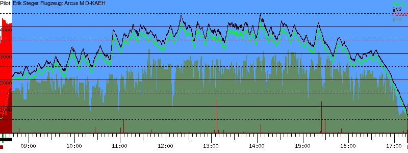 Barometer
